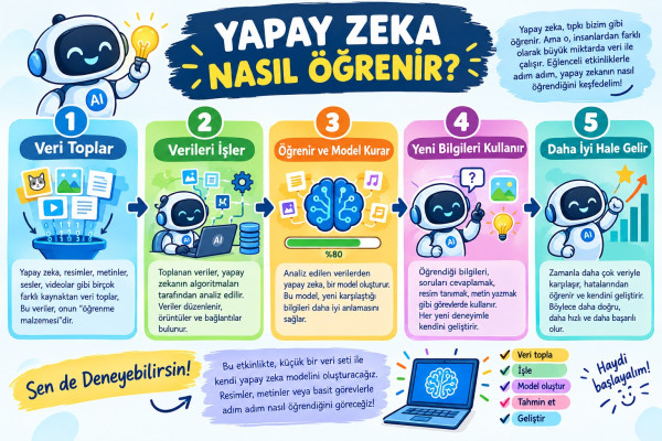 Yapay Zekaya İlk Adım